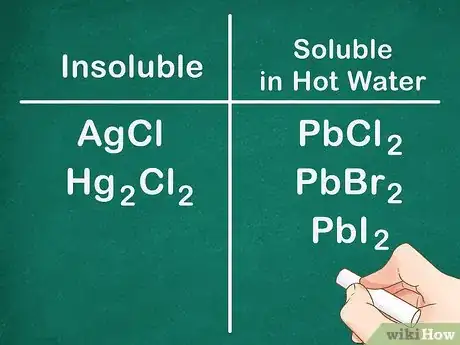 Immagine titolata Memorize the Solubility Rules for Common Ionic Compounds in Water Step 5