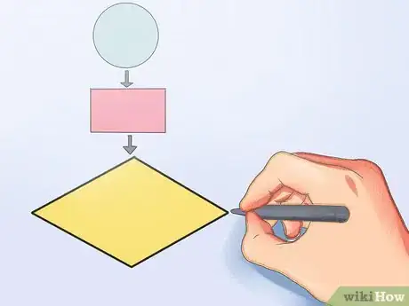 Immagine titolata Document a Process Step 15