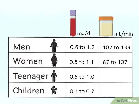 Immagine titolata Bring Down High Creatinine Levels Step 3
