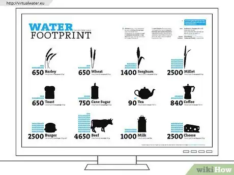 Immagine titolata Save Water Step 23