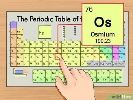 Immagine titolata Find the Number of Neutrons in an Atom Step 1