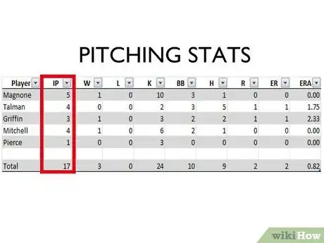 Immagine titolata Read Baseball Statistics Step 4Bullet1