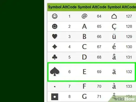 Immagine titolata Create Text Symbols Step 2