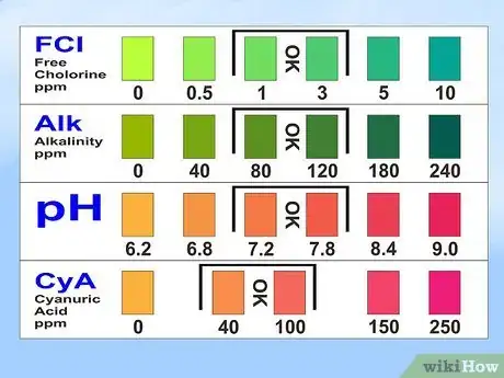 Immagine titolata Properly Maintain Swimming Pool Water Chemistry Step 16