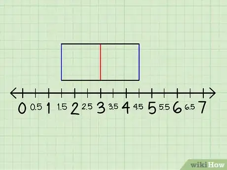 Immagine titolata Make a Box and Whisker Plot Step 7