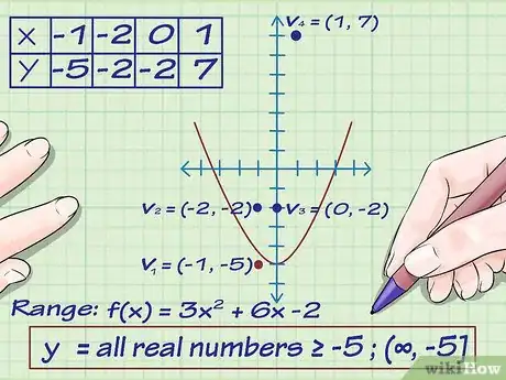 Immagine titolata Find the Range of a Function in Math Step 4