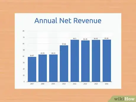 Immagine titolata Calculate Retained Earnings Step 3