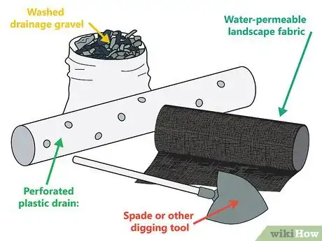 Immagine titolata Build a French Drain Step 4