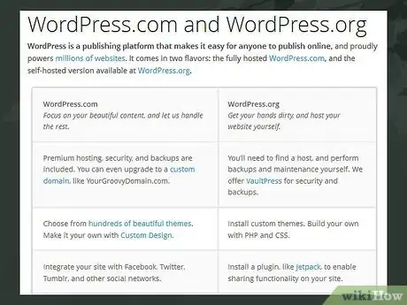 Immagine titolata Create a Personal Blog Step 3