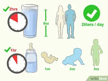 Immagine titolata Cure a Fever at Home Step 1