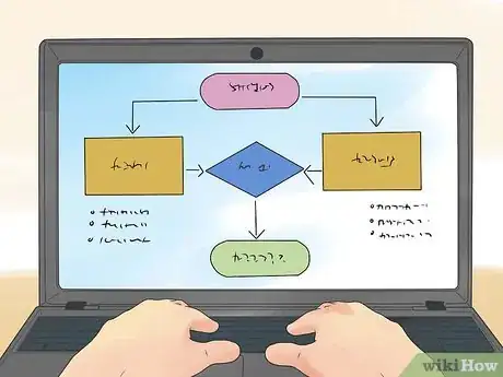 Immagine titolata Develop a Business Process Step 5