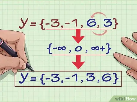 Immagine titolata Find the Range of a Function in Math Step 11