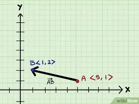 Immagine titolata Find the Magnitude of a Vector Step 5