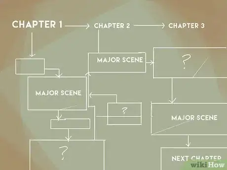 Immagine titolata Begin Writing a Good Action Novel Step 15