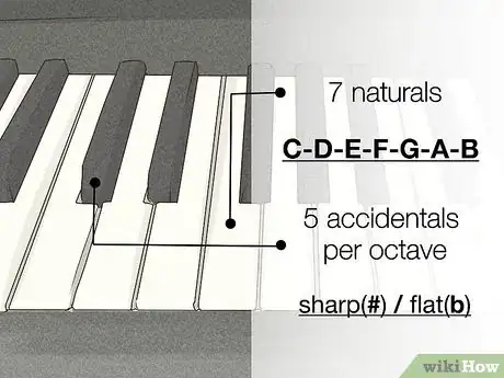 Immagine titolata Teach Yourself to Play the Piano Step 9