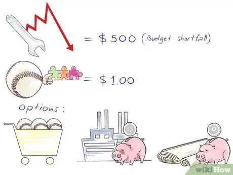 Immagine titolata Calculate Contribution Margin Step 7