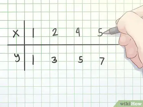 Immagine titolata Find the Correlation Coefficient Step 6