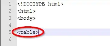 Immagine titolata Create a Table in HTML Code Step 3