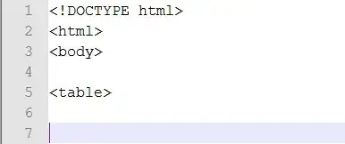Immagine titolata Create a Table in HTML Code Step 4