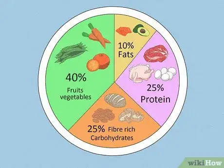 Immagine titolata Start a Healthy Diet Step 5