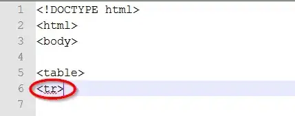 Immagine titolata Create a Table in HTML Code Step 5