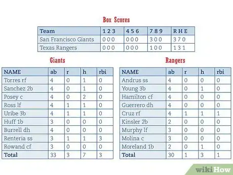 Immagine titolata Read Baseball Statistics Step 1