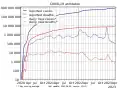 Numero di casi totali (blu), numero di decessi totali (rosso), mortalità negli ultimi 7 giorni (punteggiato), su scala logaritmica