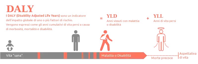 Disability-adjusted life year