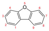 Formula di struttura e numerazione del dibenzofurano